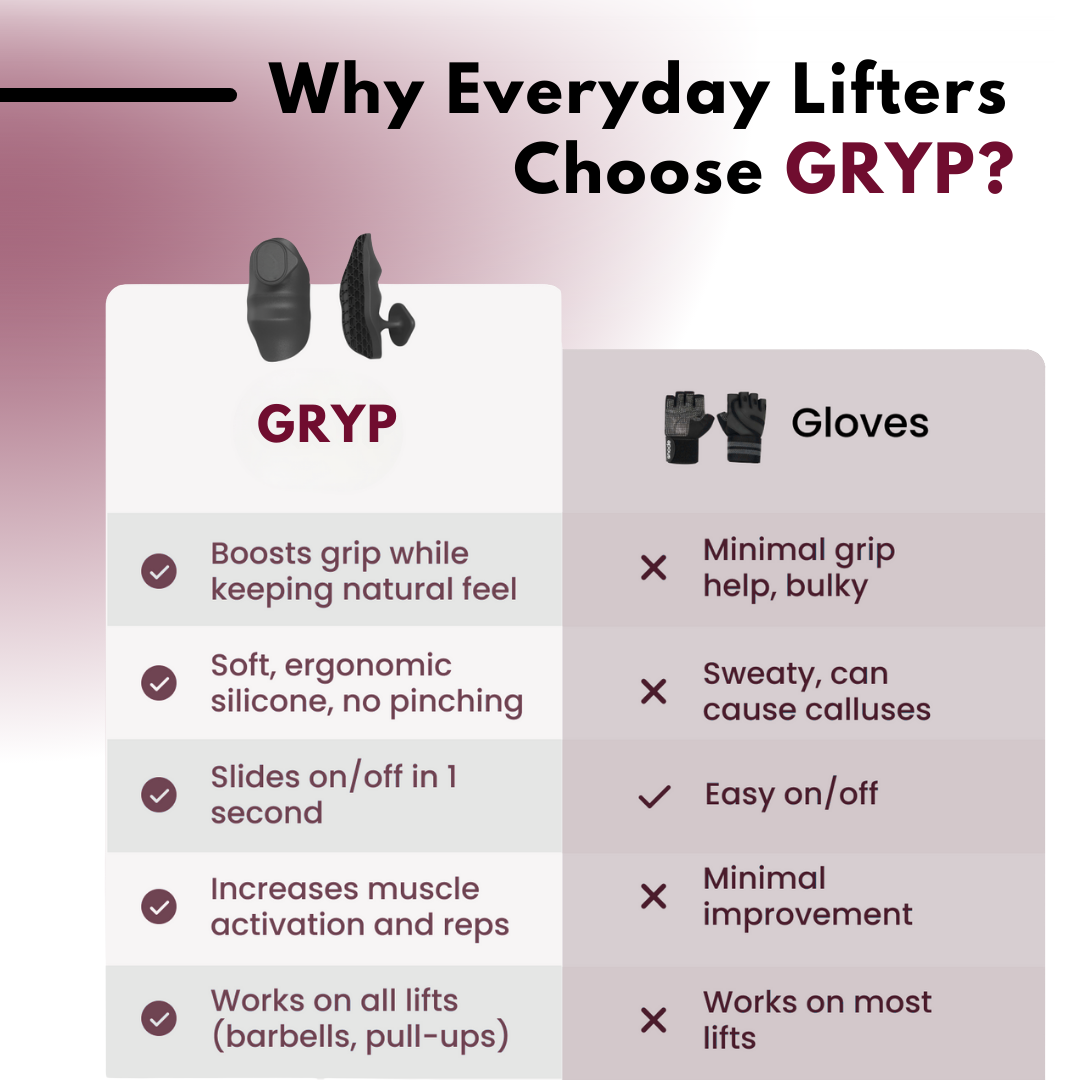 Rippa™ Dumbbell GRYP