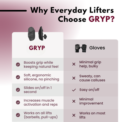 Rippa™ Dumbbell GRYP